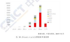 下面是一个关于“TokenTo