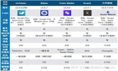  如何使用ETH转账Tokenim：详