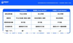 如何将TokenTokenIM钱包中的