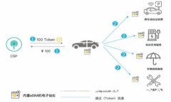 TokenIM 3.0：国际服的全新体